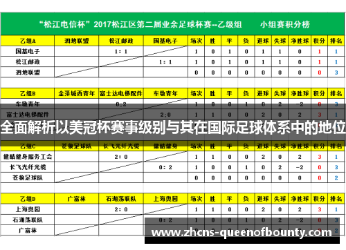 全面解析以美冠杯赛事级别与其在国际足球体系中的地位 全面解析以美冠杯赛事级别与其在国际足球体系中的地位