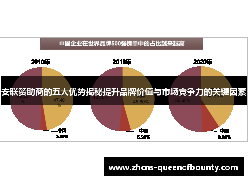 安联赞助商的五大优势揭秘提升品牌价值与市场竞争力的关键因素