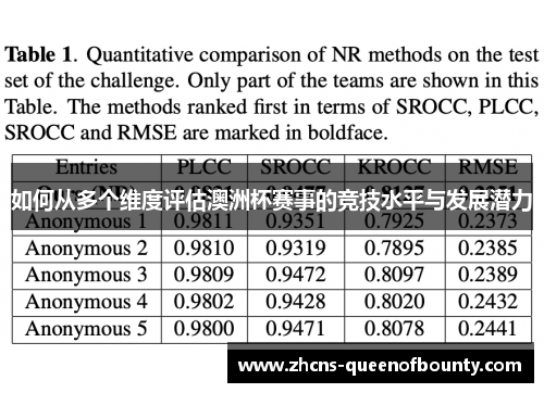 如何从多个维度评估澳洲杯赛事的竞技水平与发展潜力