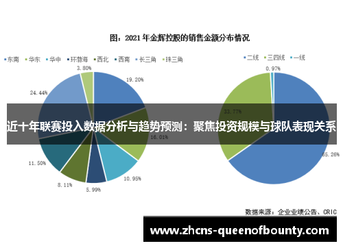 近十年联赛投入数据分析与趋势预测:聚焦投资规模与球队表现关系 近十年联赛投入数据分析与趋势预测:聚焦投资规模与球队表现关系