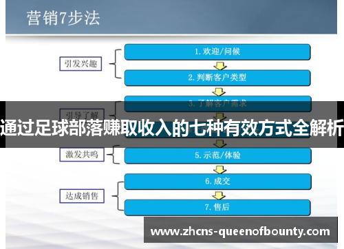 通过足球部落赚取收入的七种有效方式全解析
