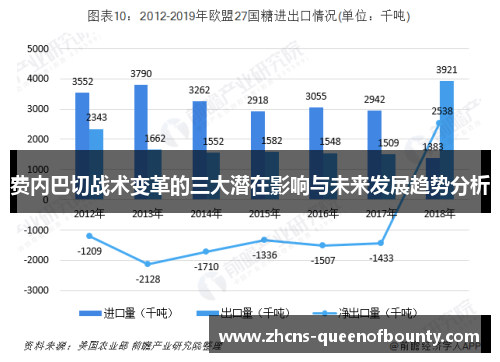 费内巴切战术变革的三大潜在影响与未来发展趋势分析 费内巴切战术变革的三大潜在影响与未来发展趋势分析