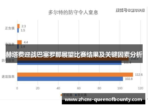 赫塔费迎战巴塞罗那展望比赛结果及关键因素分析