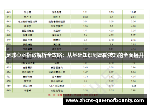 足球心水指数解析全攻略:从基础知识到高阶技巧的全面提升 足球心水指数解析全攻略:从基础知识到高阶技巧的全面提升