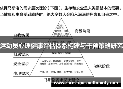 运动员心理健康评估体系构建与干预策略研究