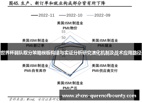 世界杯弱队取分策略模板构建与实证分析研究演化机制及战术应用路径 世界杯弱队取分策略模板构建与实证分析研究演化机制及战术应用路径