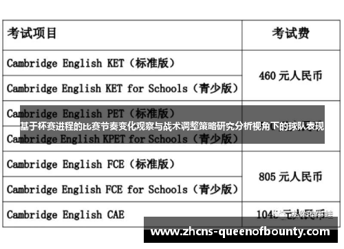 基于杯赛进程的比赛节奏变化观察与战术调整策略研究分析视角下的球队表现
