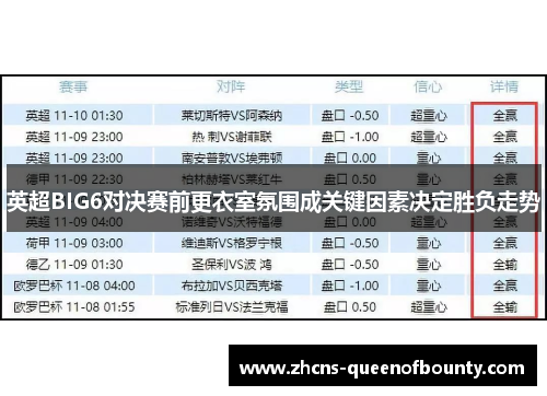 英超BIG6对决赛前更衣室氛围成关键因素决定胜负走势