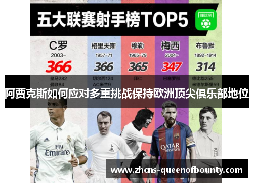 阿贾克斯如何应对多重挑战保持欧洲顶尖俱乐部地位